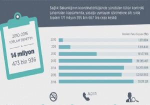 171,5 milyon sigara cezası