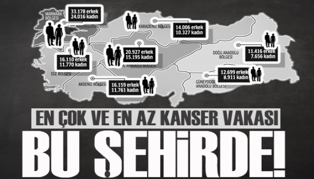 Çarpıcı araştırma: En çok ve en az kanser vakası bu şehirlerde