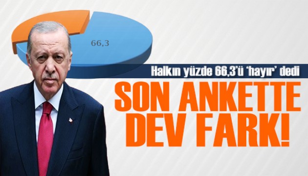 Metropoll Araştırma 'Erdoğan'ın adaylığını' sordu: Halkın yüzde 66,3'ü hayır dedi