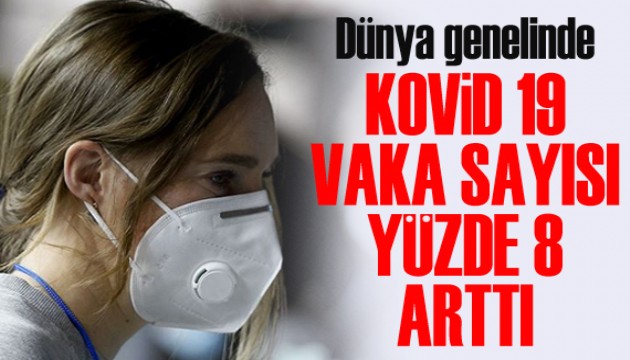 Dünya genelinde Kovid 19 vaka sayısı yüzde 8 arttı