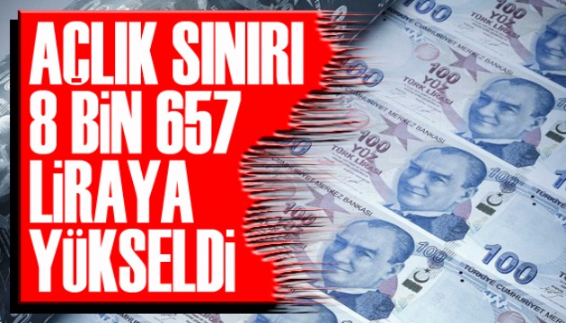 Açlık sınırı 8 bin 657 liraya yükseldi