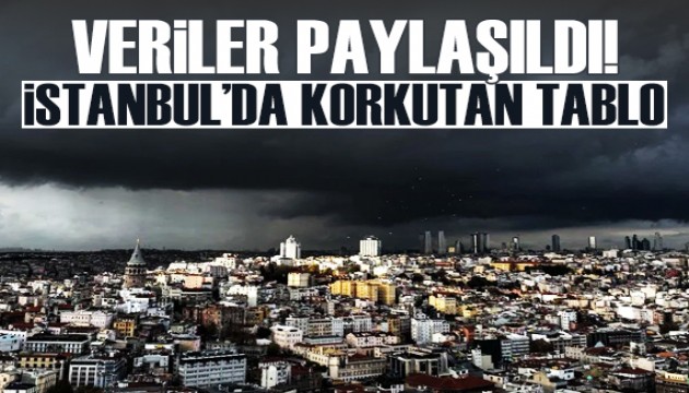 İSKİ verileri paylaştı! İstanbul'da korkutan gelişme