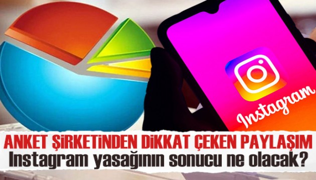 Instagram’ın kapanması anketlerde etkili olacak mı?