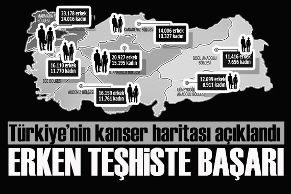 Türkiye’nin kanser haritası açıklandı, erken teşhiste başarı yüksek