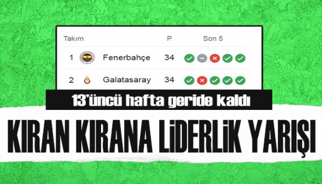 Süper Lig'de 13. hafta sona erdi! İşte güncel puan durumu ve 14. hafta fikstürü...